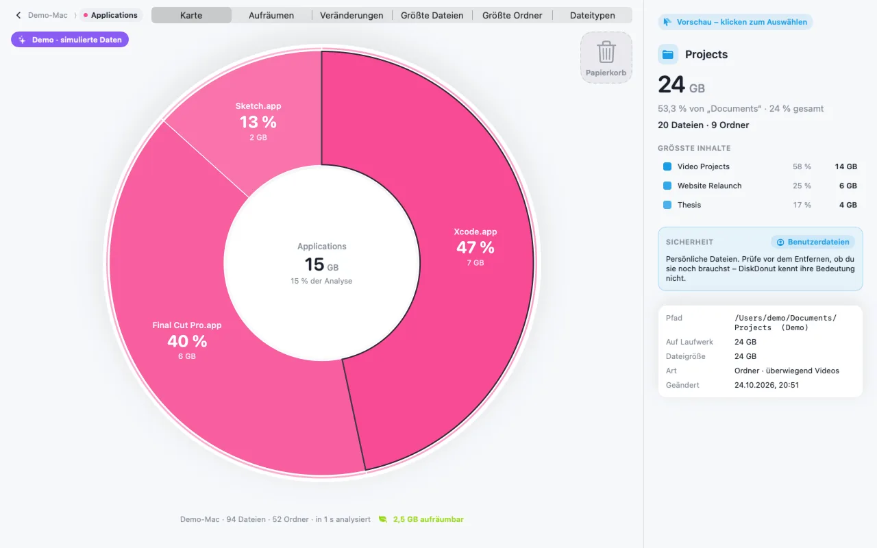 DiskDonut: Ebene „Applications“ in Pinktönen mit Xcode.app, Final Cut Pro.app und Sketch.app; der Inspector zeigt für Xcode.app die Stufe „Vorsicht“ mit Begründung