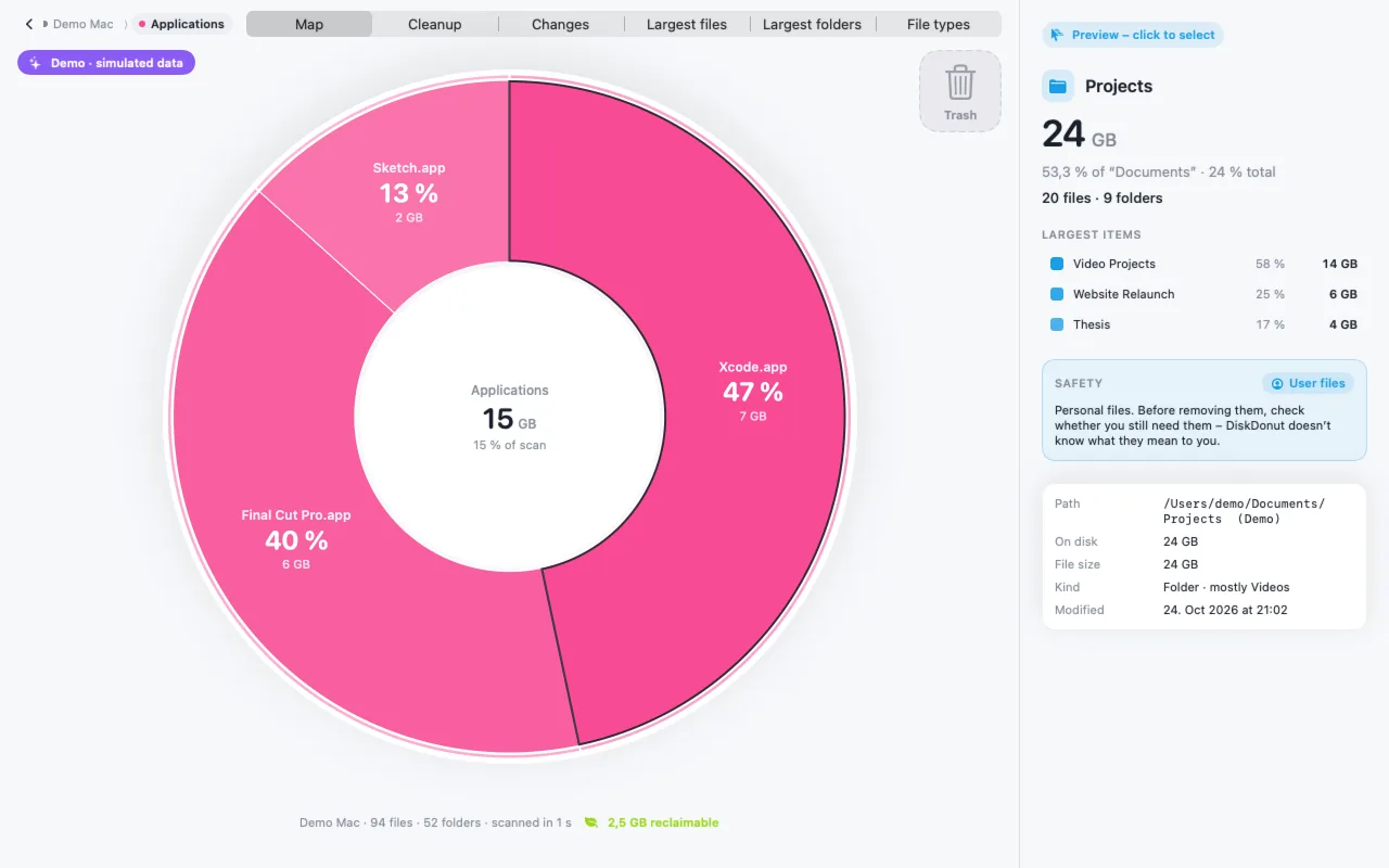 DiskDonut: the “Applications” level in shades of pink with Xcode.app, Final Cut Pro.app and Sketch.app; the Inspector shows the “Caution” level for Xcode.app with its reason