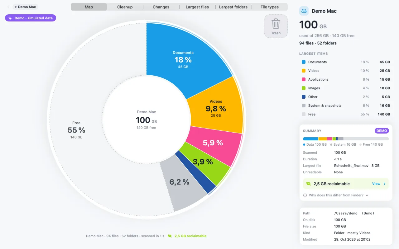 DiskDonut in light mode: rainbow ring of the demo Mac with Documents (blue), Videos (yellow), Applications (pink), Images (green), Other (dark blue), system in gray and free space dashed; on the right the Inspector with largest items and summary
