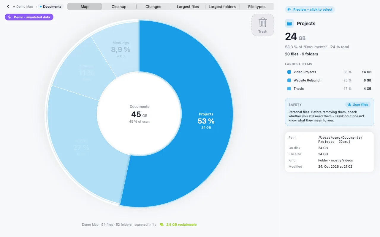DiskDonut: the “Documents” level in shades of blue with the “Projects” segment (53%, 24 GB) highlighted; on the right the Inspector with details