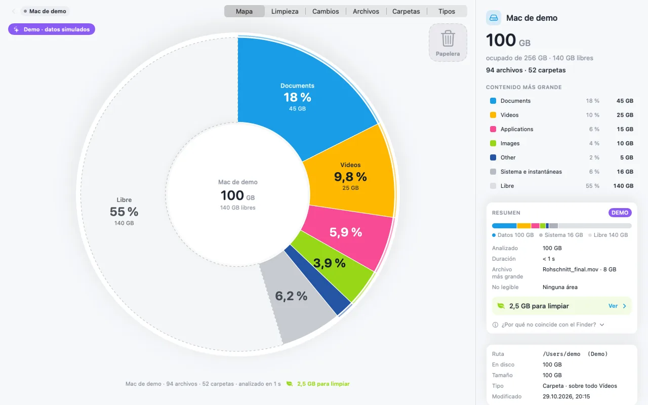DiskDonut en modo claro: anillo arcoíris del Mac de demostración con Documents (azul), Videos (amarillo), Applications (rosa), Images (verde), Other (azul oscuro), el sistema en gris y el espacio libre punteado; a la derecha, el inspector con el contenido más grande y el resumen