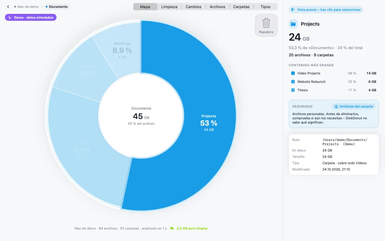 DiskDonut: nivel «Documents» en tonos azules con el segmento «Projects» (53 %, 24 GB) resaltado; a la derecha, el inspector con los detalles