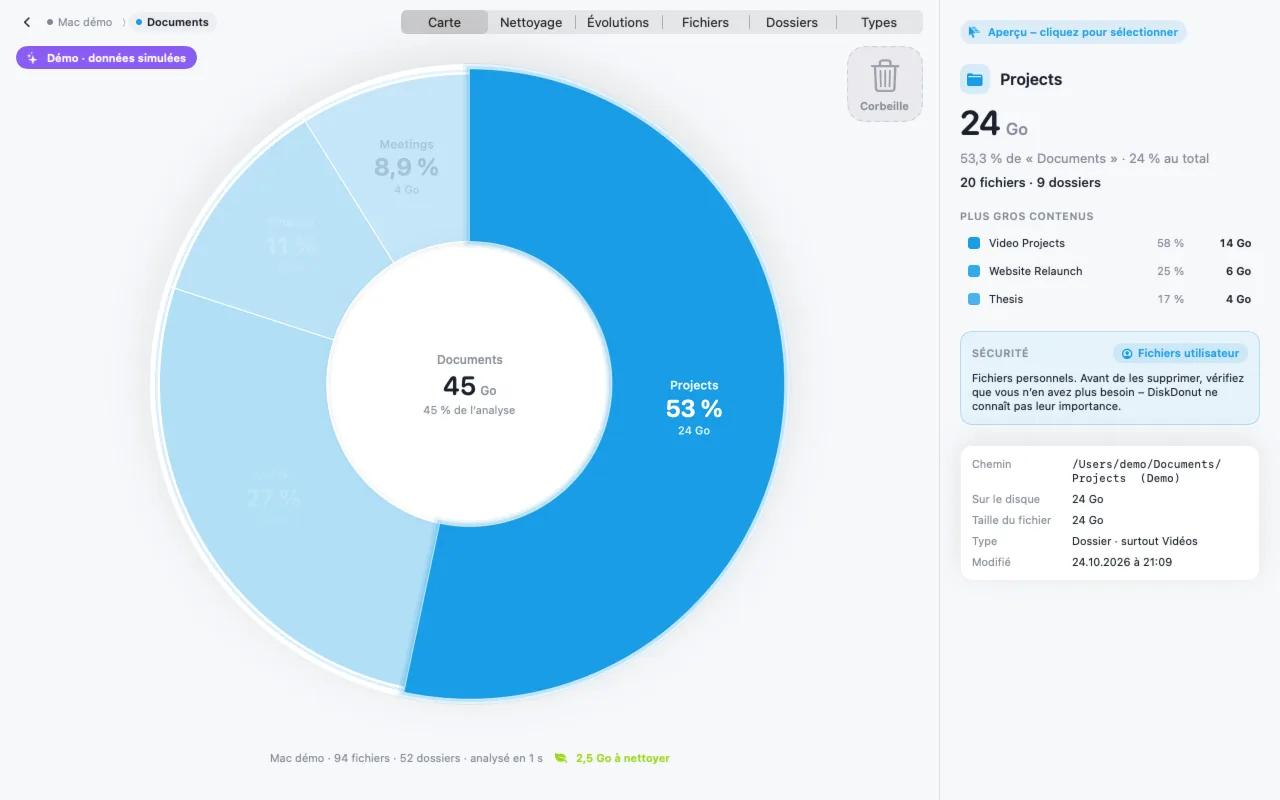 DiskDonut : niveau « Documents » en nuances de bleu, le segment « Projects » (53 %, 24 Go) est mis en avant ; à droite, l’inspecteur avec les détails